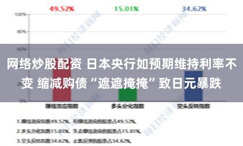 网络炒股配资 日本央行如预期维持利率不变 缩减购债“遮遮掩掩”致日元暴跌