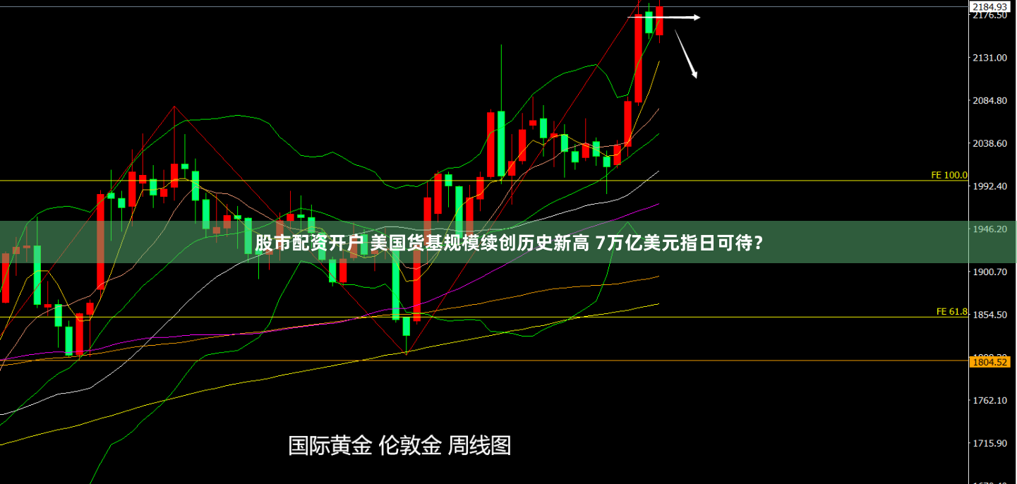 股市配资开户 美国货基规模续创历史新高 7万亿美元指日可待？