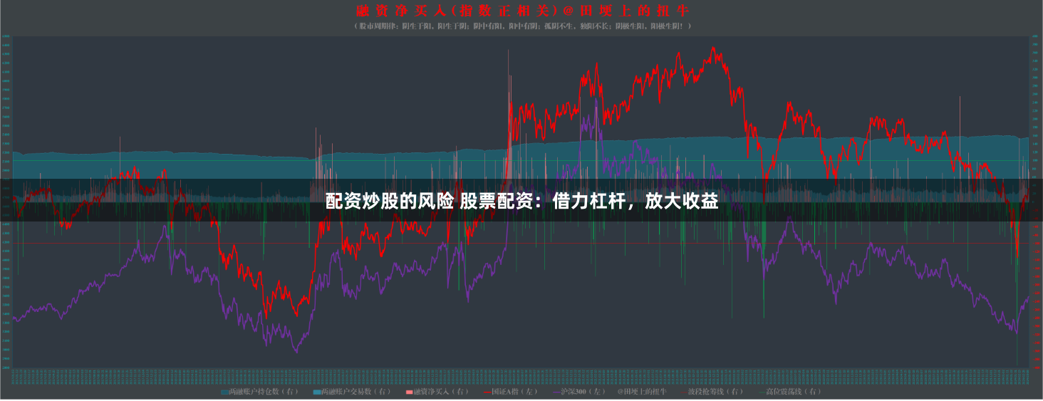 配资炒股的风险 股票配资：借力杠杆，放大收益