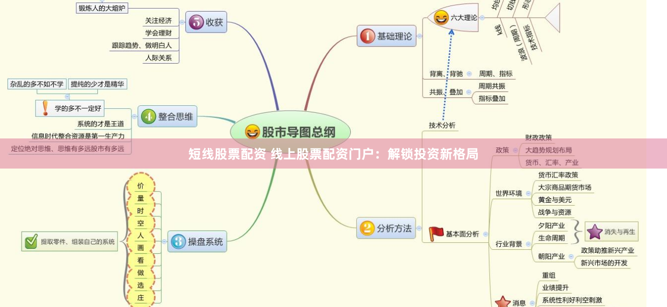 短线股票配资 线上股票配资门户：解锁投资新格局