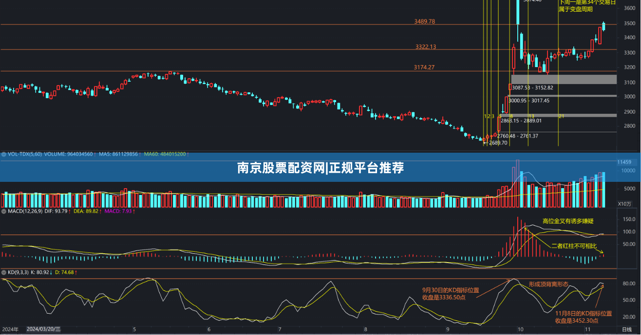 南京股票配资网|正规平台推荐