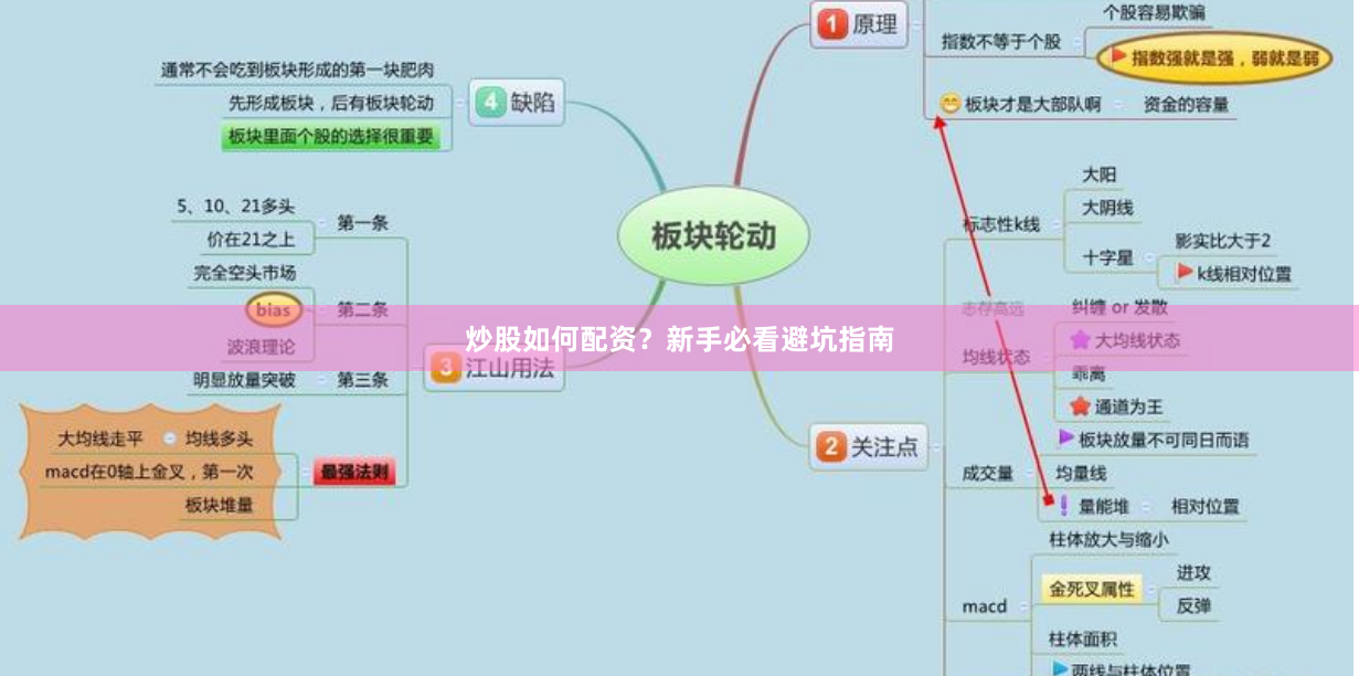 炒股如何配资？新手必看避坑指南