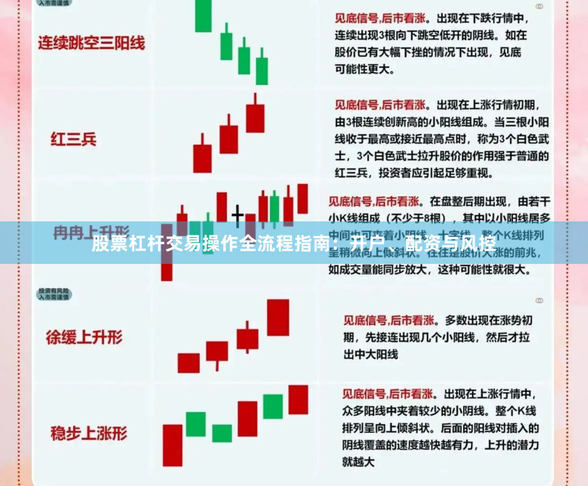 股票杠杆交易操作全流程指南：开户、配资与风控