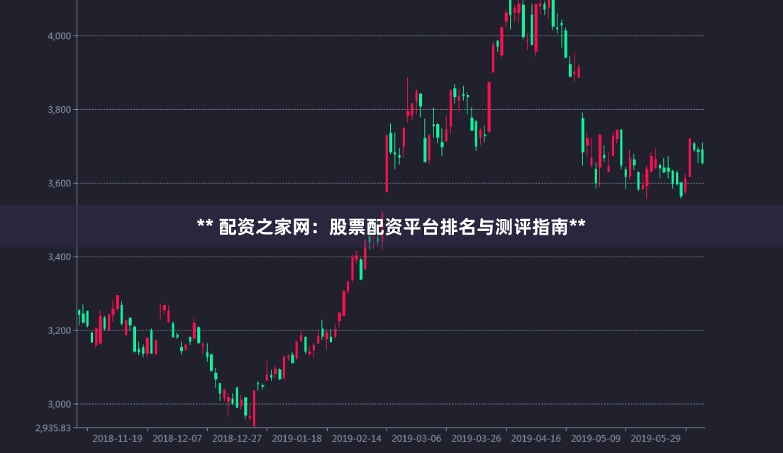 ** 配资之家网：股票配资平台排名与测评指南**